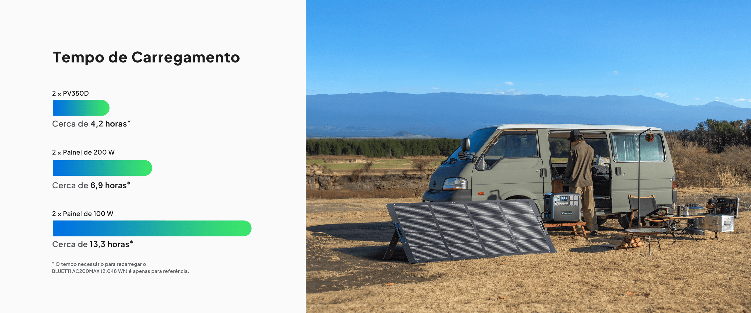 Libere 350W de Potência de Carregamento Solar