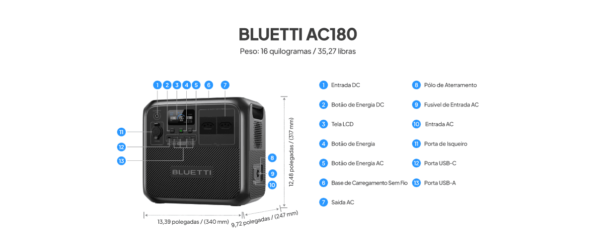 Especificações visuais