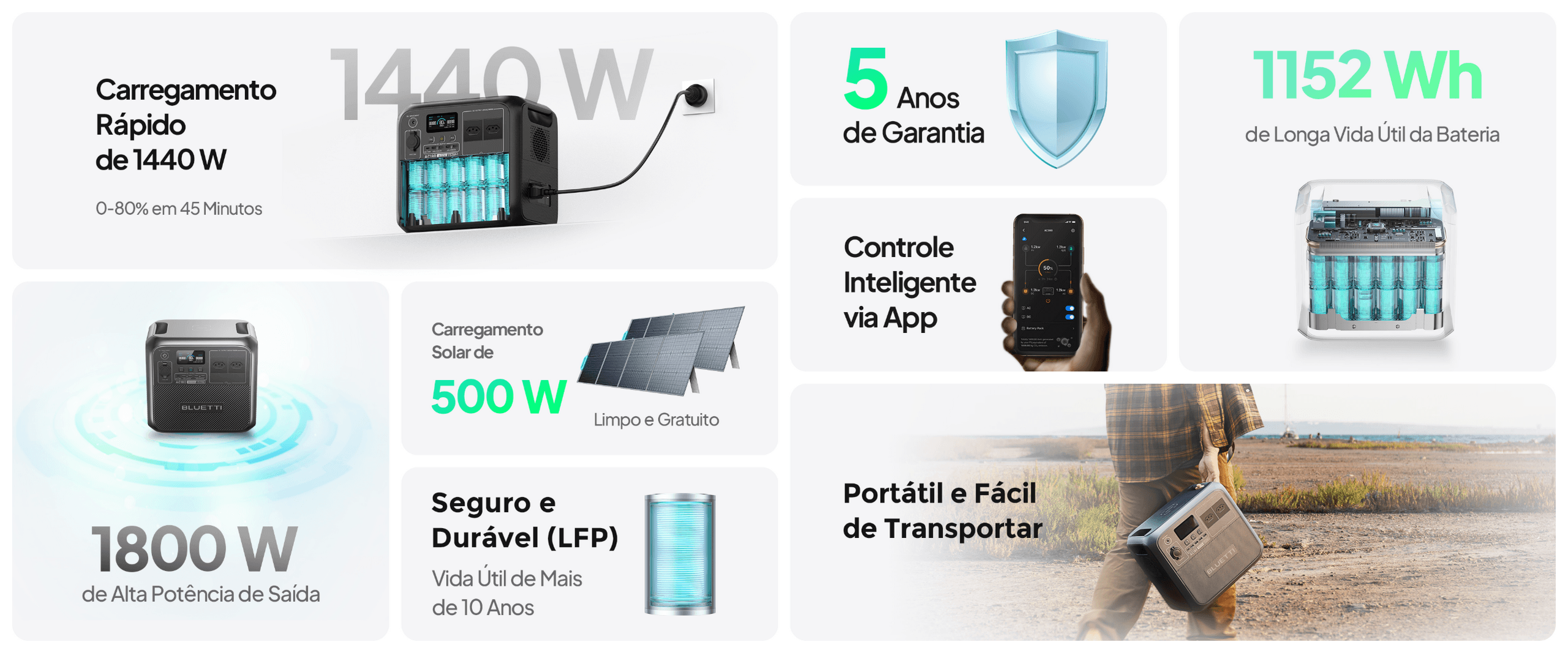 AC180: Energia em que Você Pode Sempre Confiar