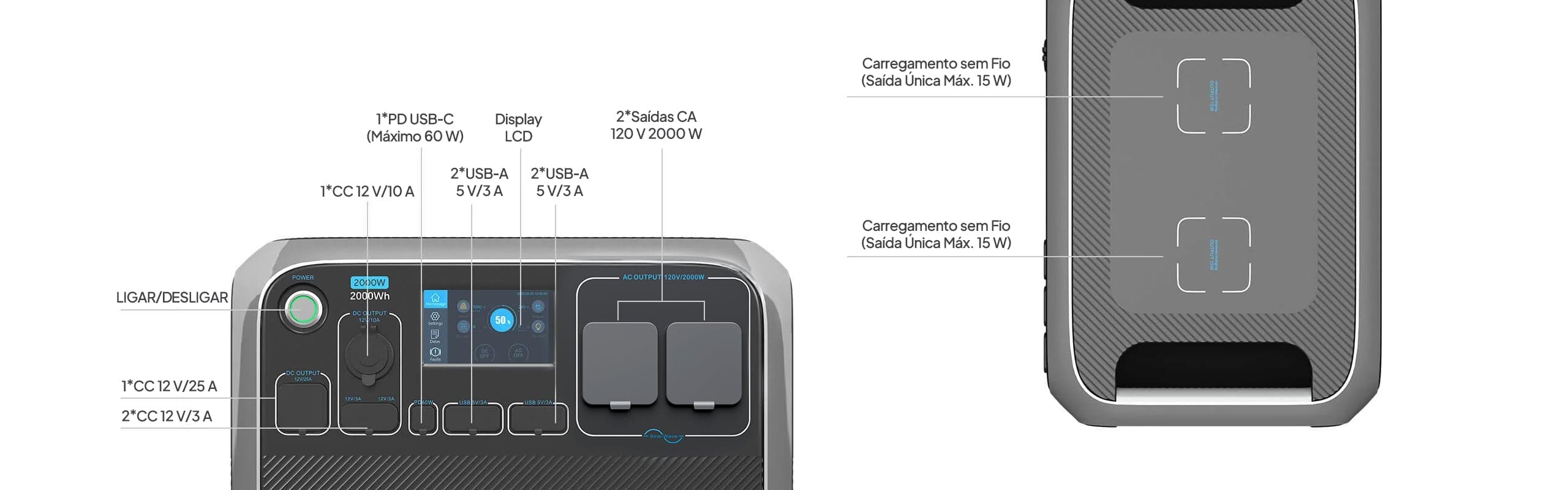 Alimente Todas As Suas Necessidades Simultaneamente