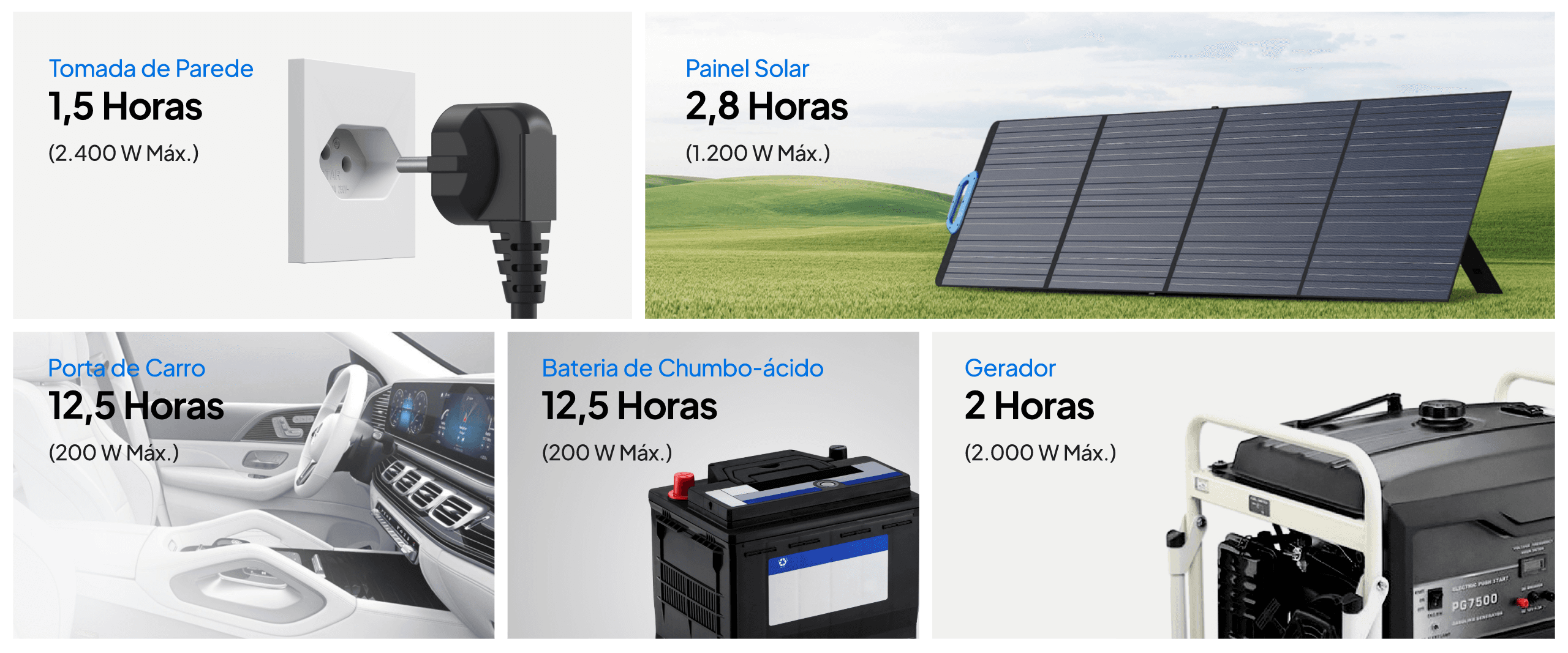 O carregamento mais rápido entre as estações de energia de 2 kWh