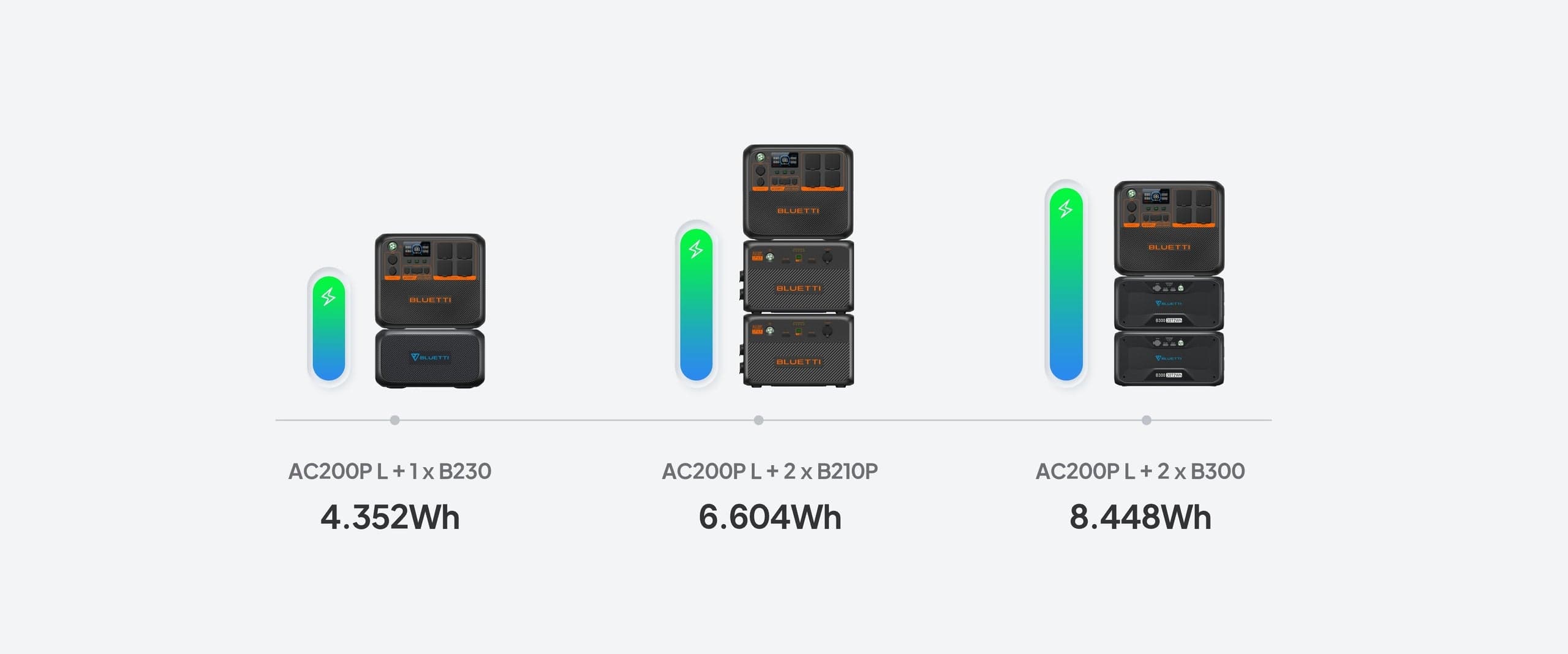 Capacidade Expansível de Até 8 kWh