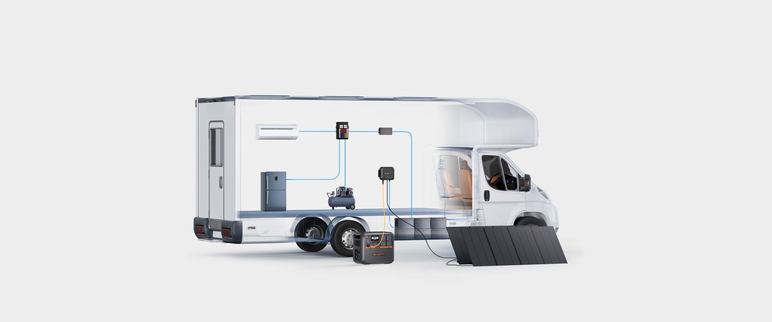 Sua solução de energia plug-and-play para RV