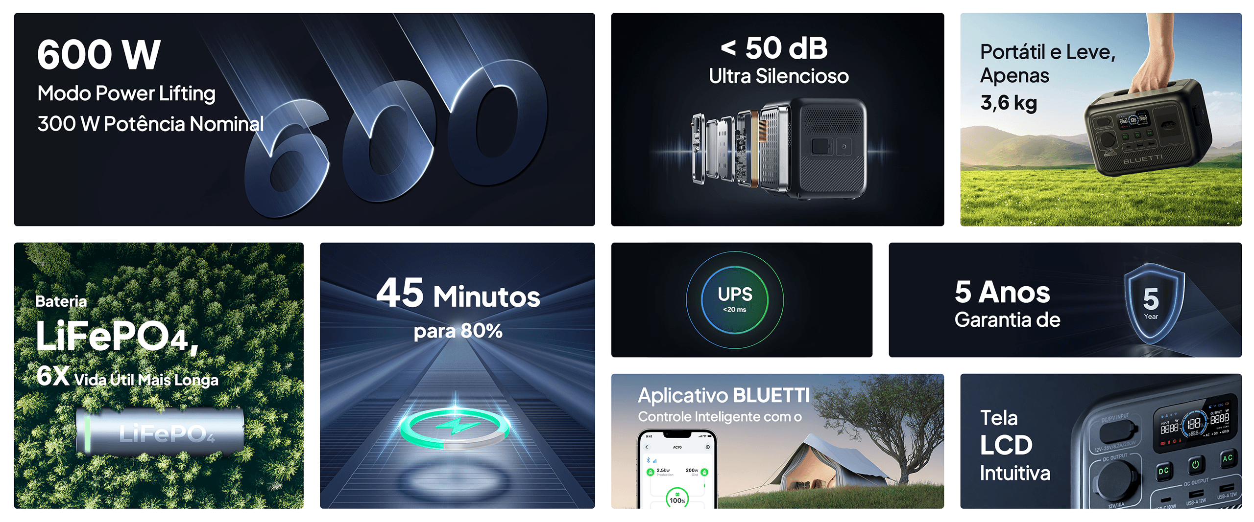 BLUETTI AC2A: A Melhor Energia Móvel