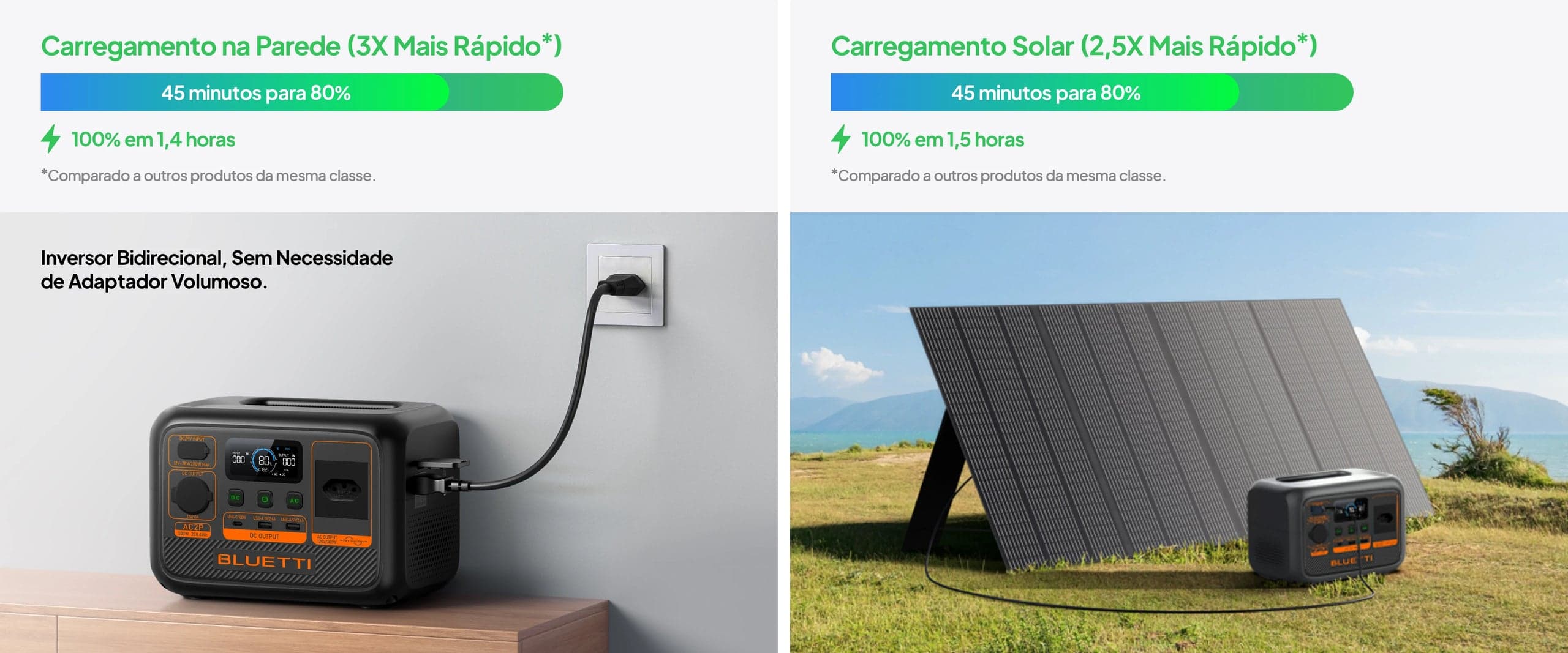 Carregamento Super Rápido, Um Grande Avanço