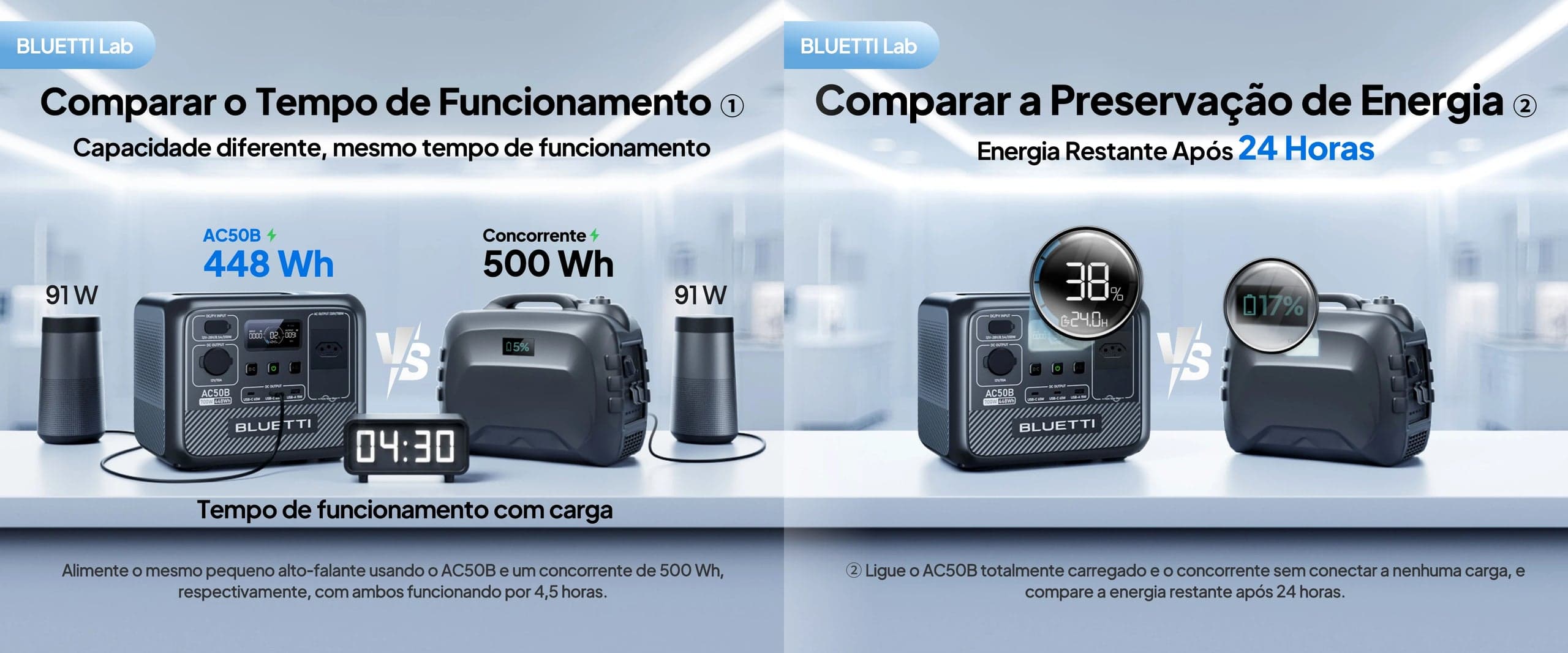 Menos Desperdício, Mais Energia