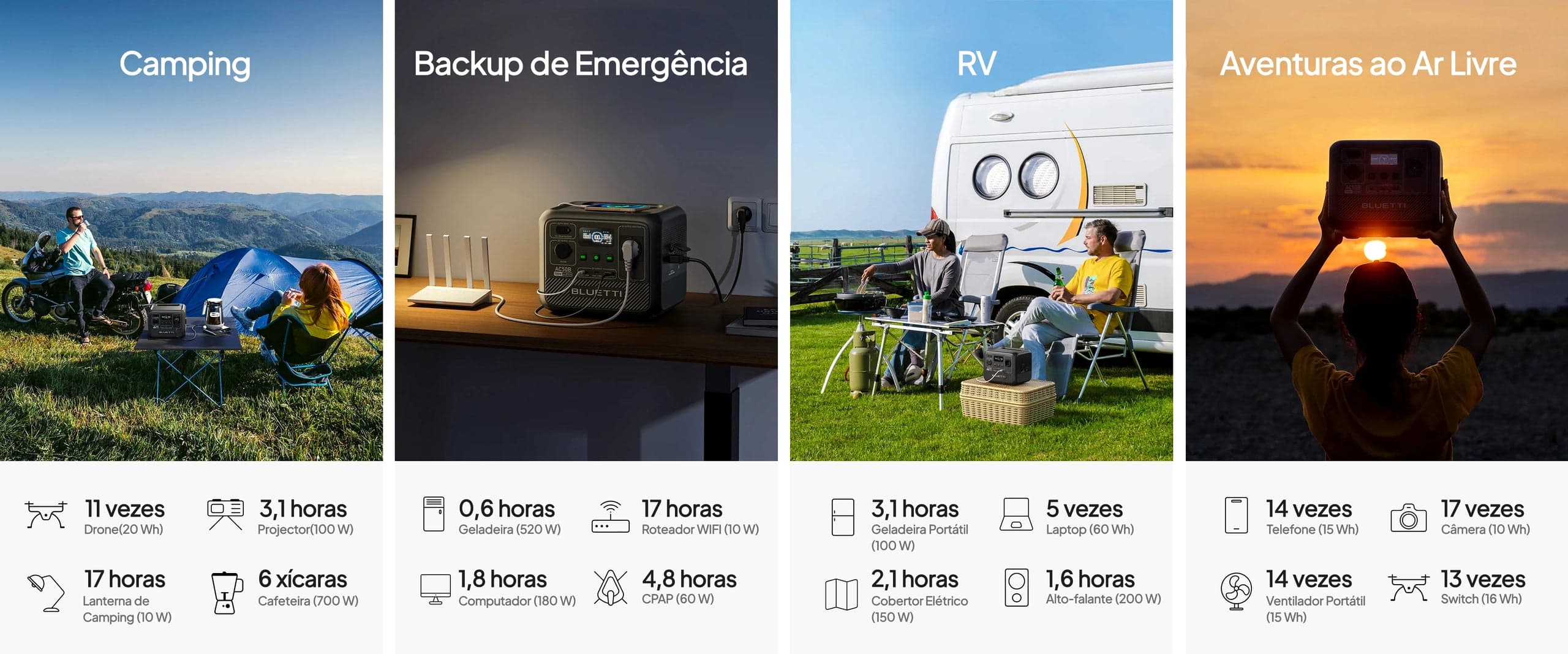 Energia Liberada em Qualquer Cenário