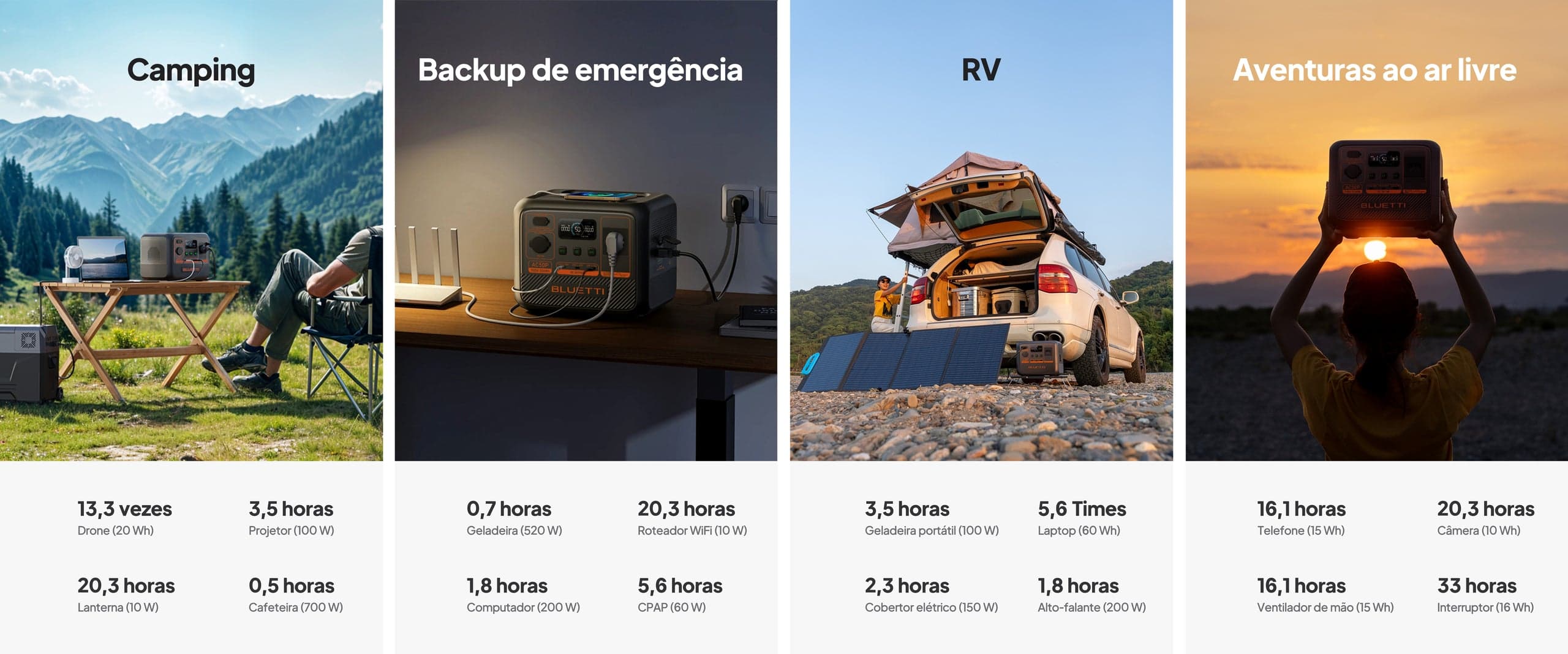 Energia Liberada em Qualquer Cenário