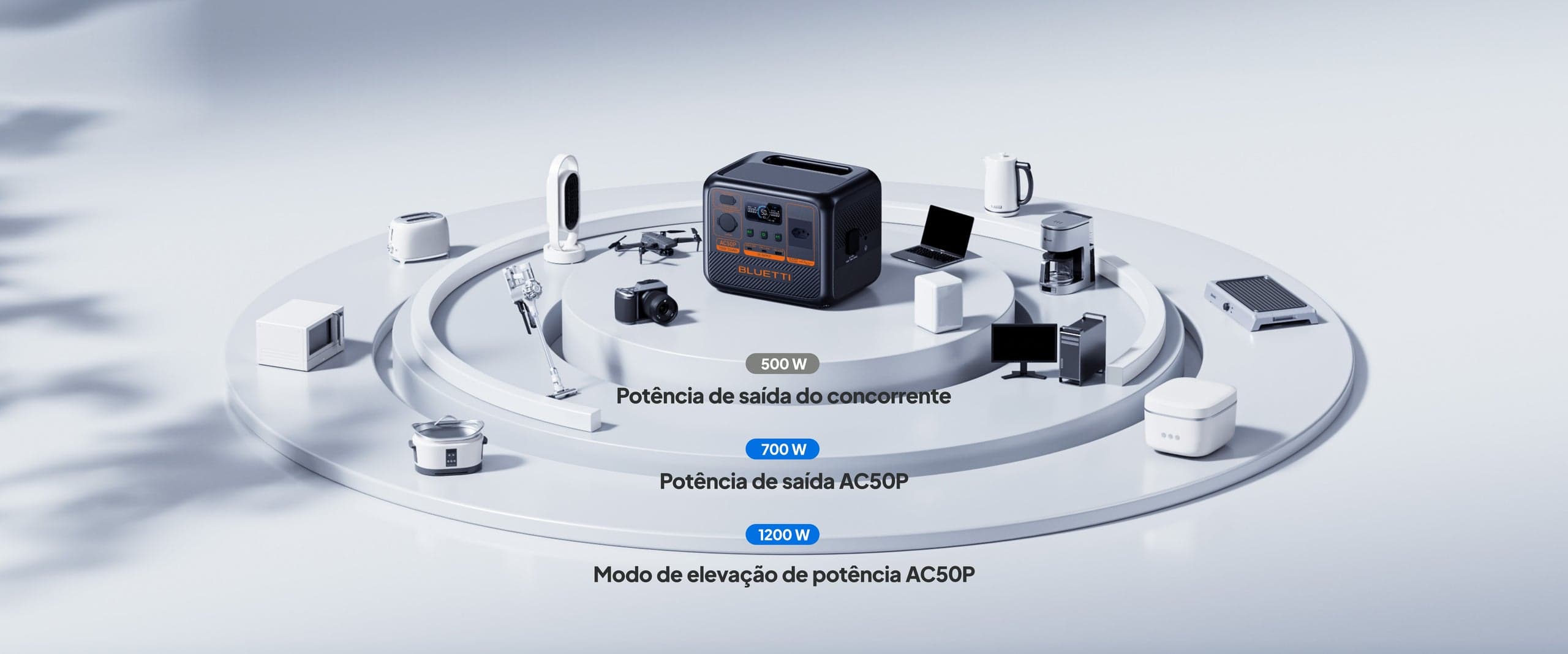 Desenho Compacto, Desempenho Extraordinário