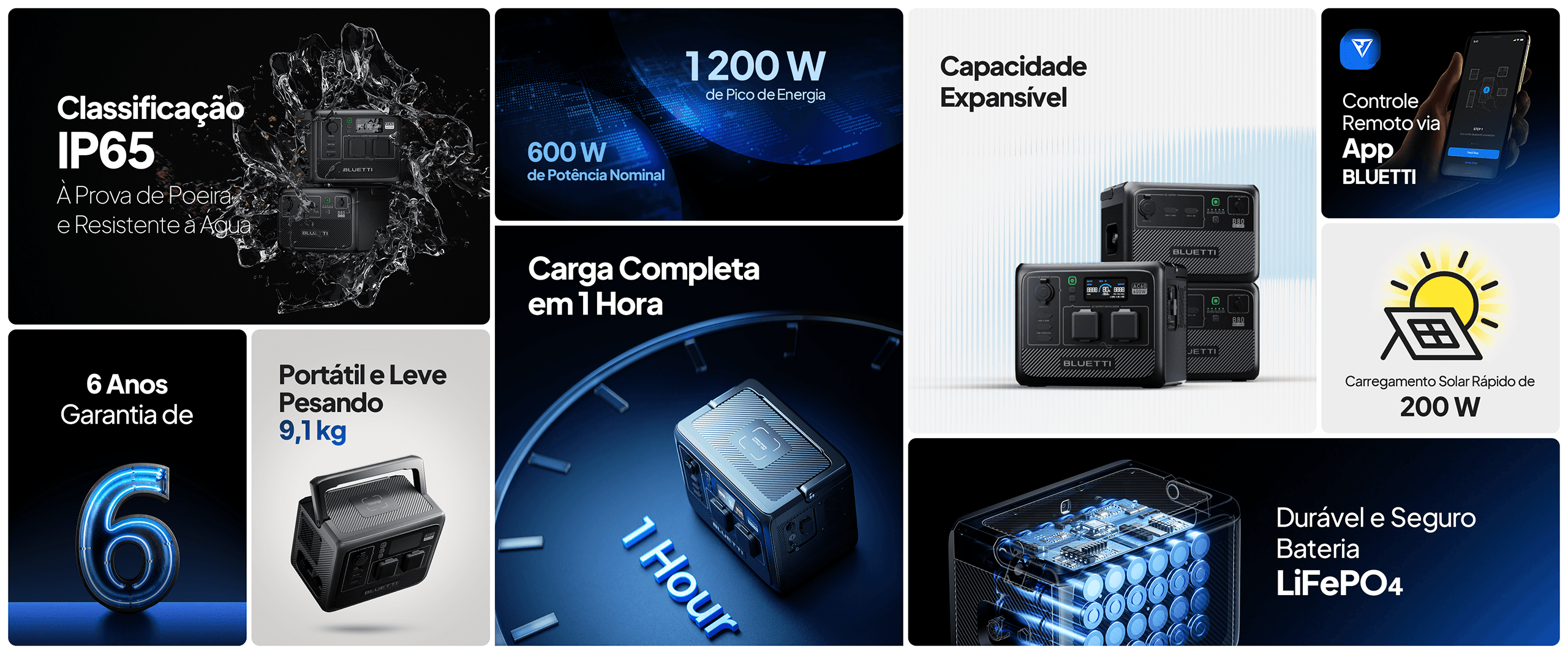 Gerador Solar Resistente à Água