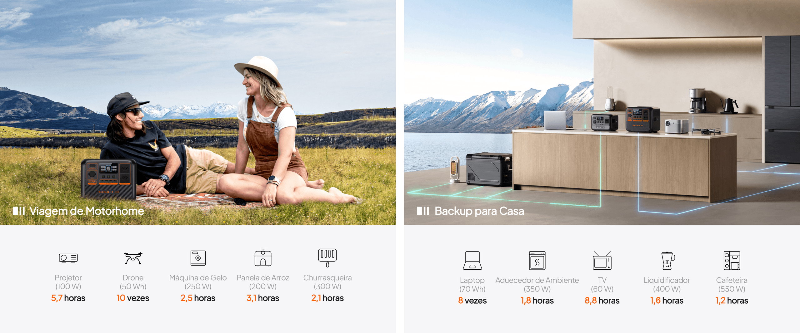 Potência de pico de até 2.000 W - Alimente Mais Eletrodomésticos de Alta Potência