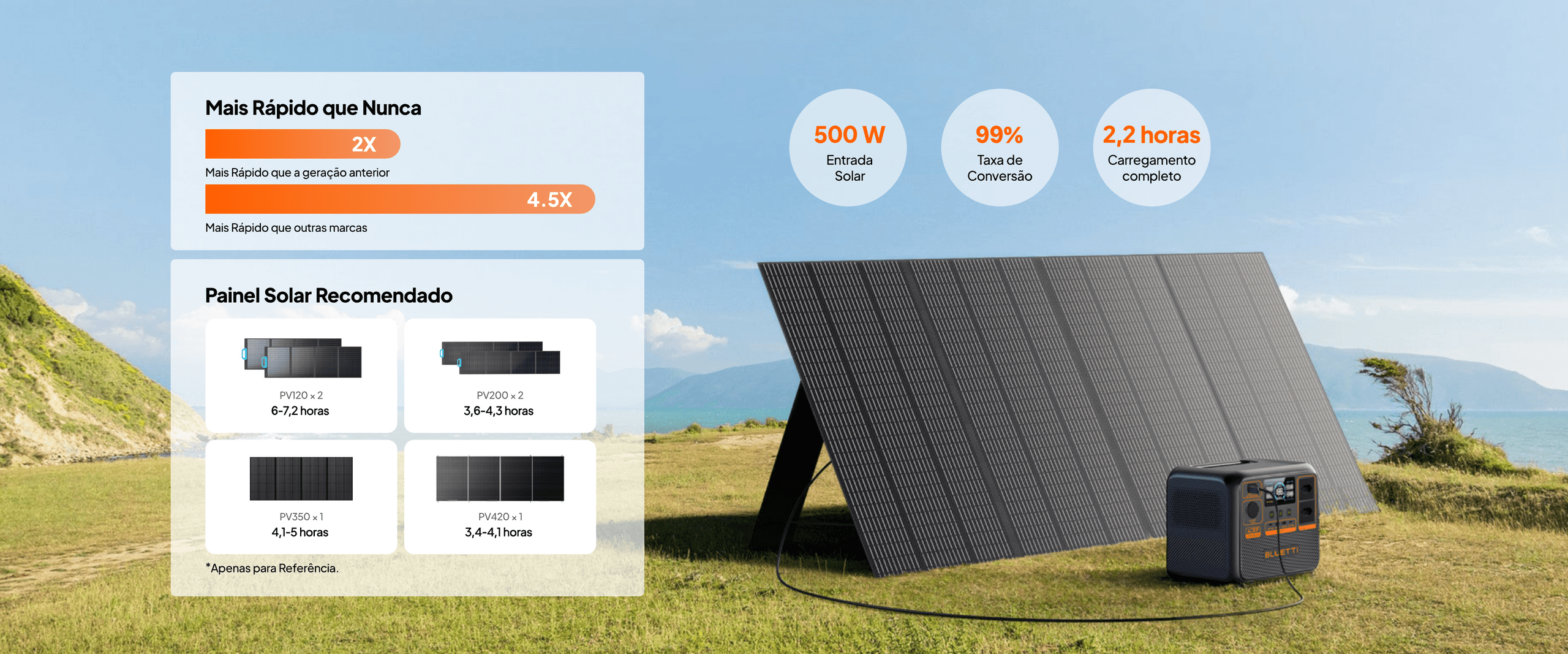 Carregamento Solar Super-Eficiente