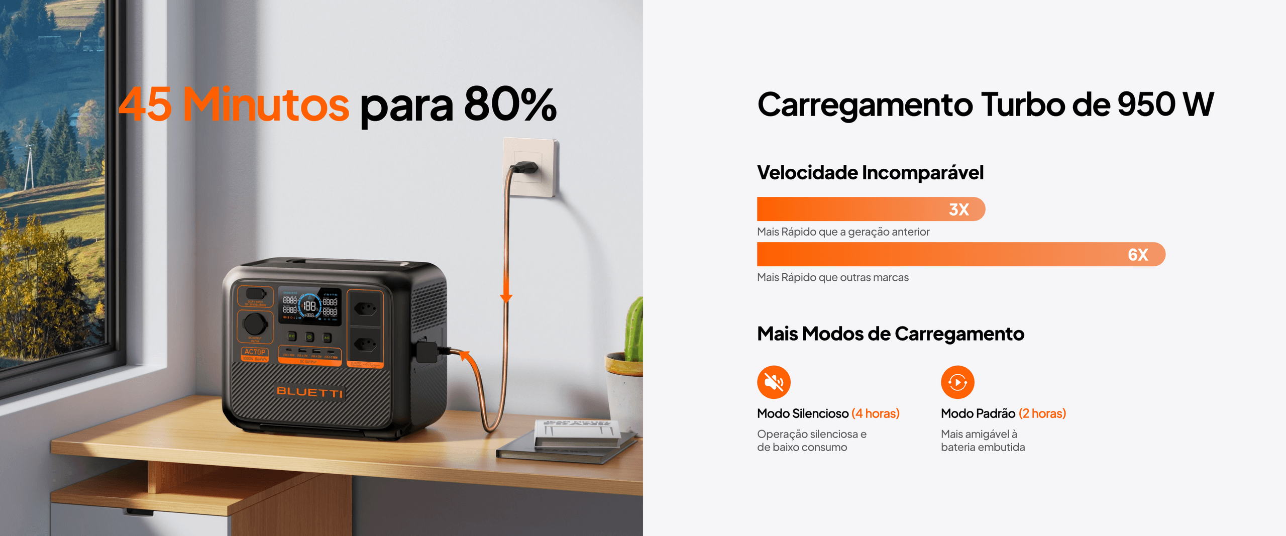 Carregamento Turbo de 950 W Super Rápido