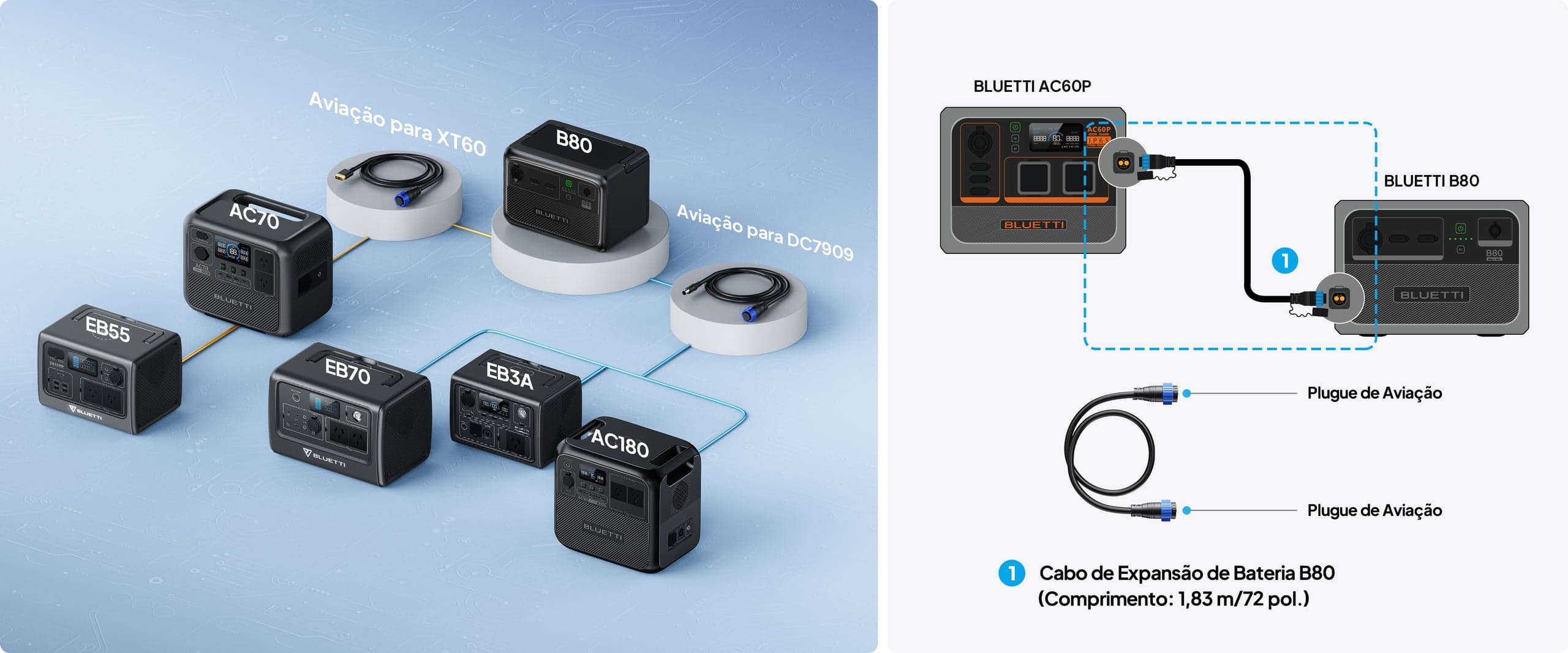 Capacidade Adaptada para Diferentes Necessidades