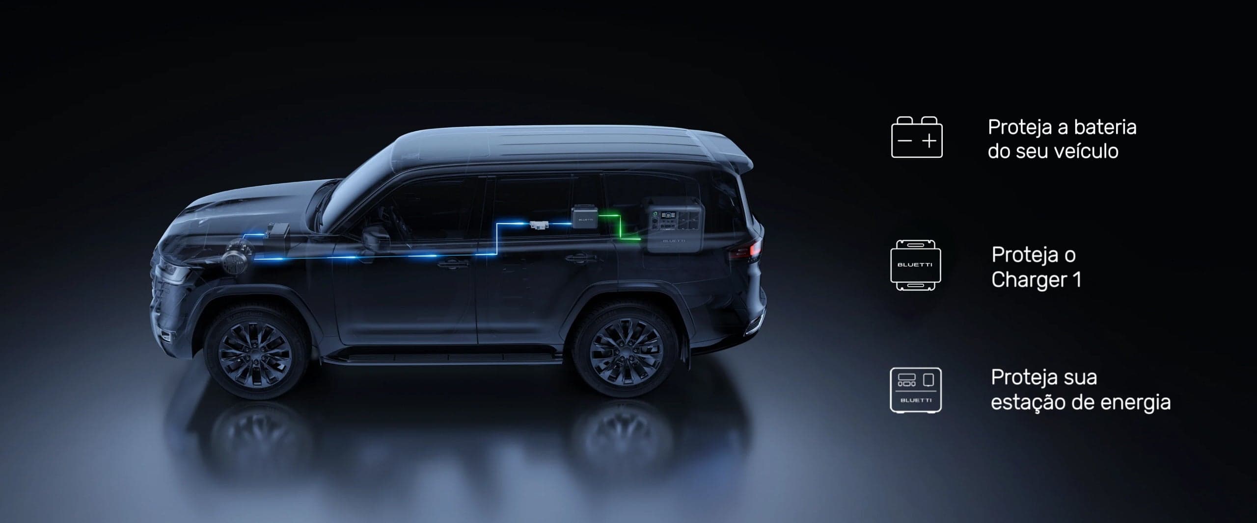 Proteção Multicamadas em Cada Carregamento