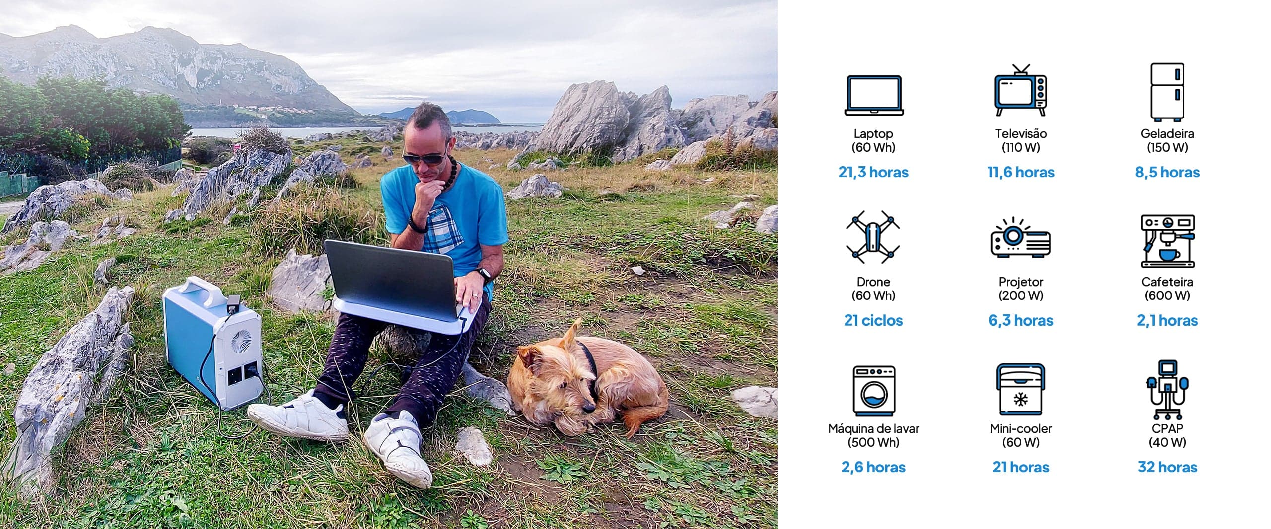 PARA QUAIS DISPISITIVOS O EB150 PODE ALIMENTAR? DISPOSITIVOS COM POTÊNCIA INFERIOR A 1000 W