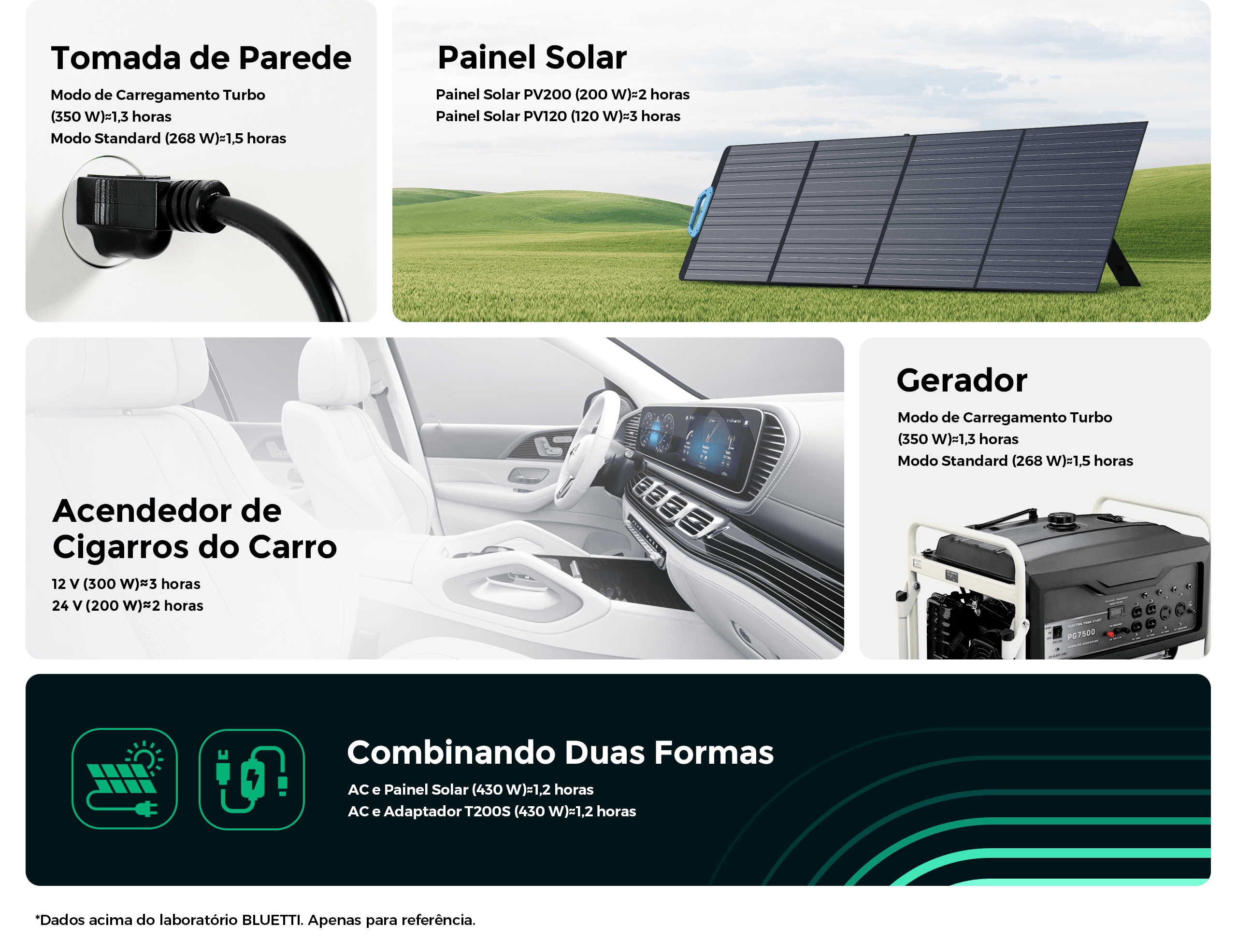 6 Formas de recarregar