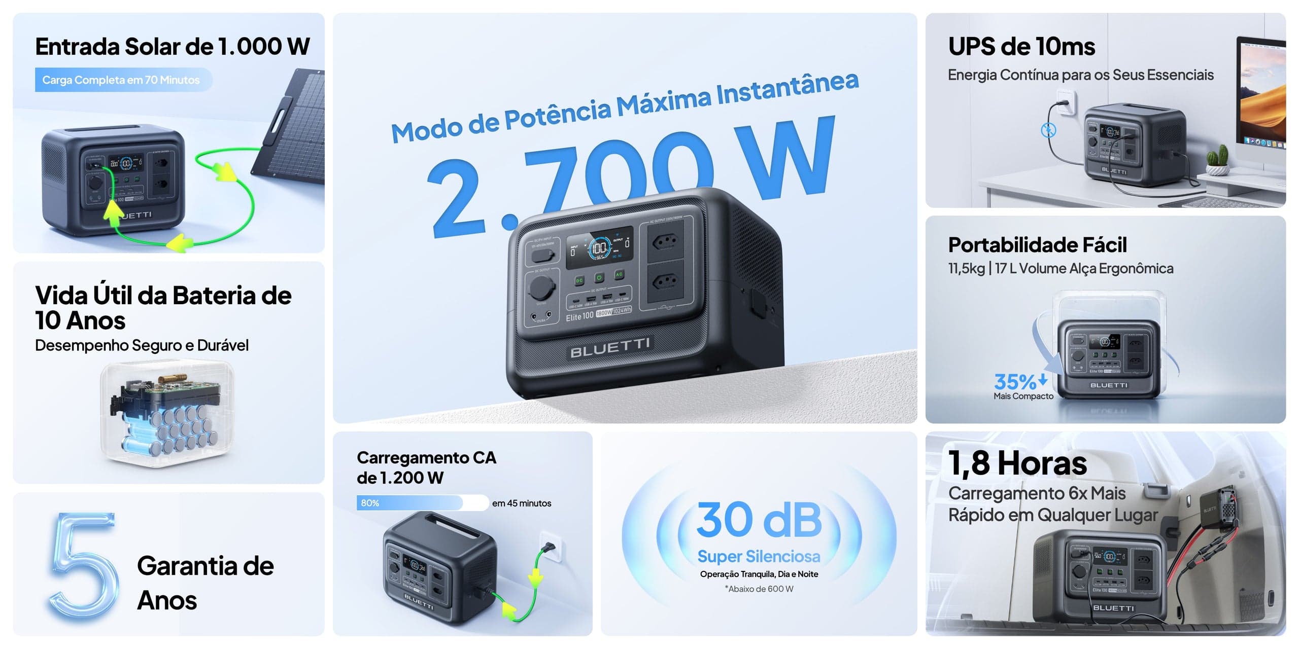 Recursos em Destaque