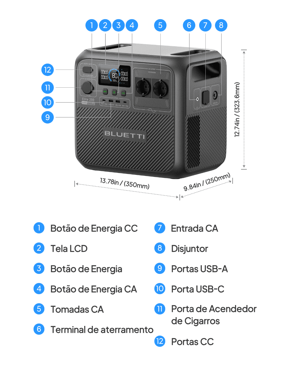 Especificações visuais