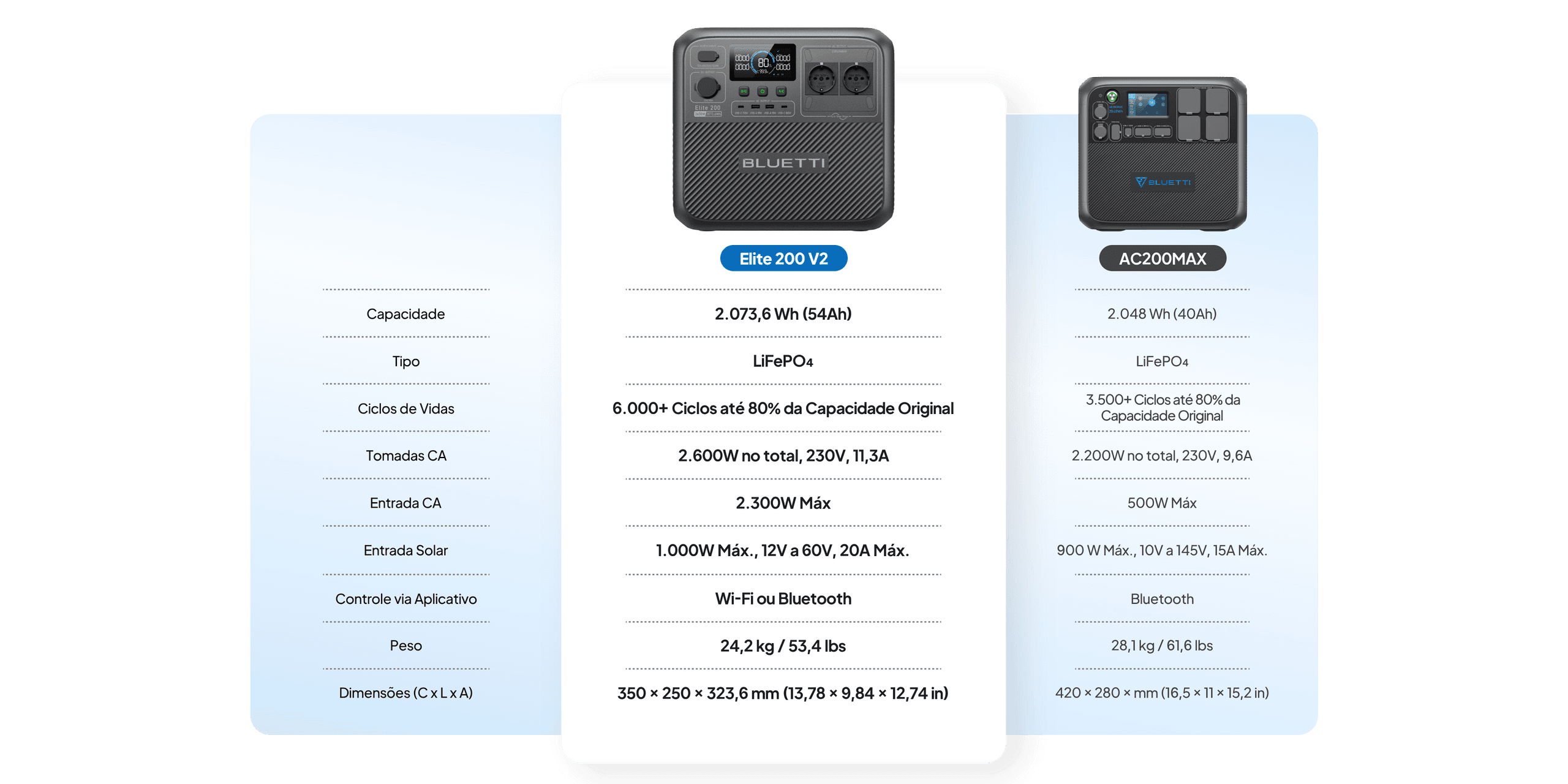 Comparação de Produtos