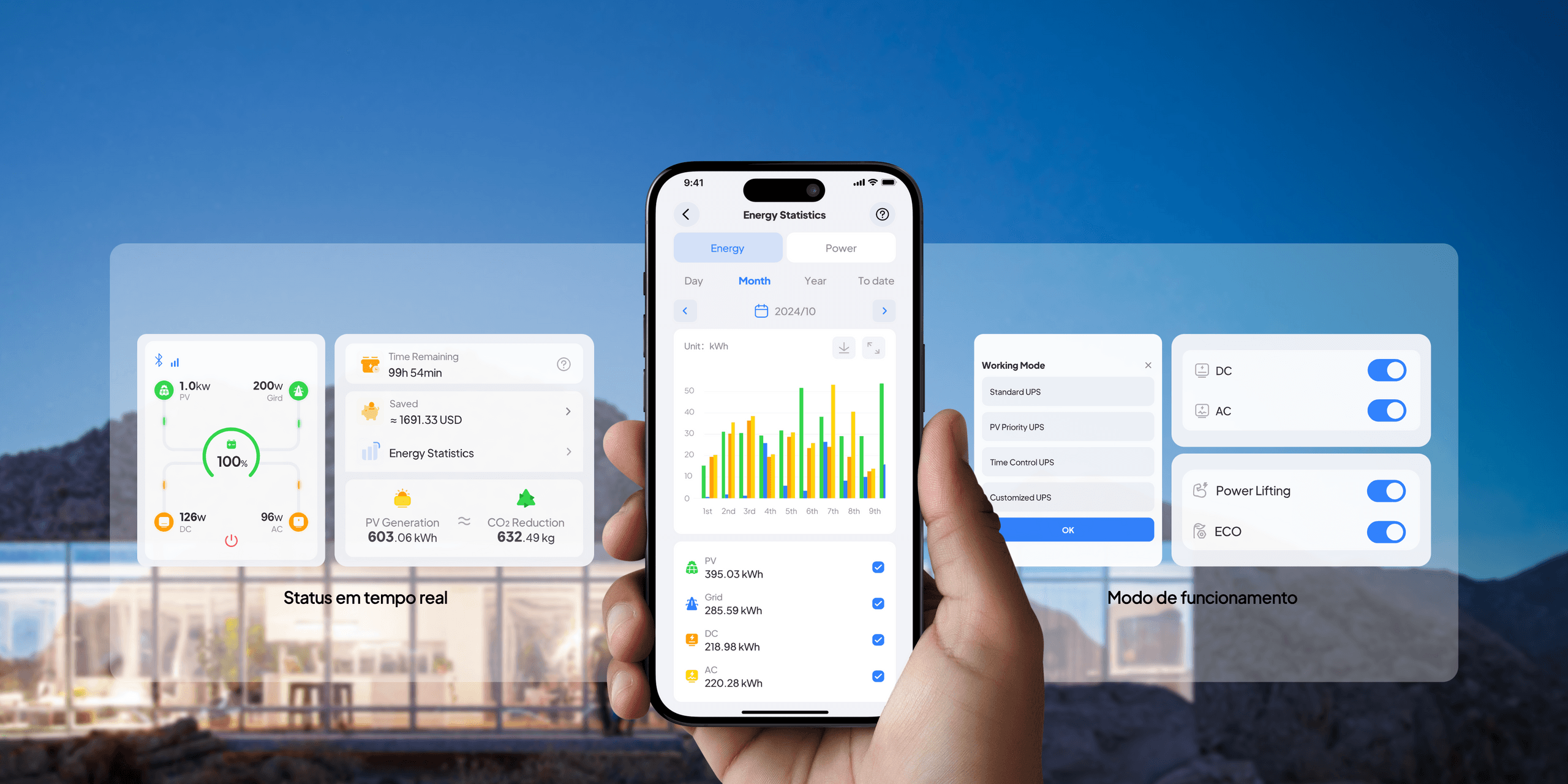 Energia Inteligente, Vida Inteligente