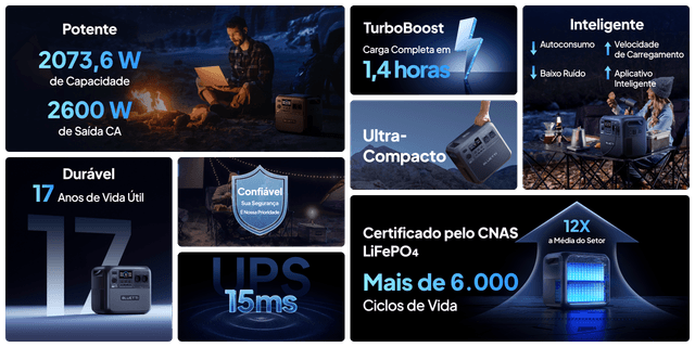 BLUETTI Elite 200 V2 Estação de Energia Portátil | 2.600 W 2.073,6 Wh