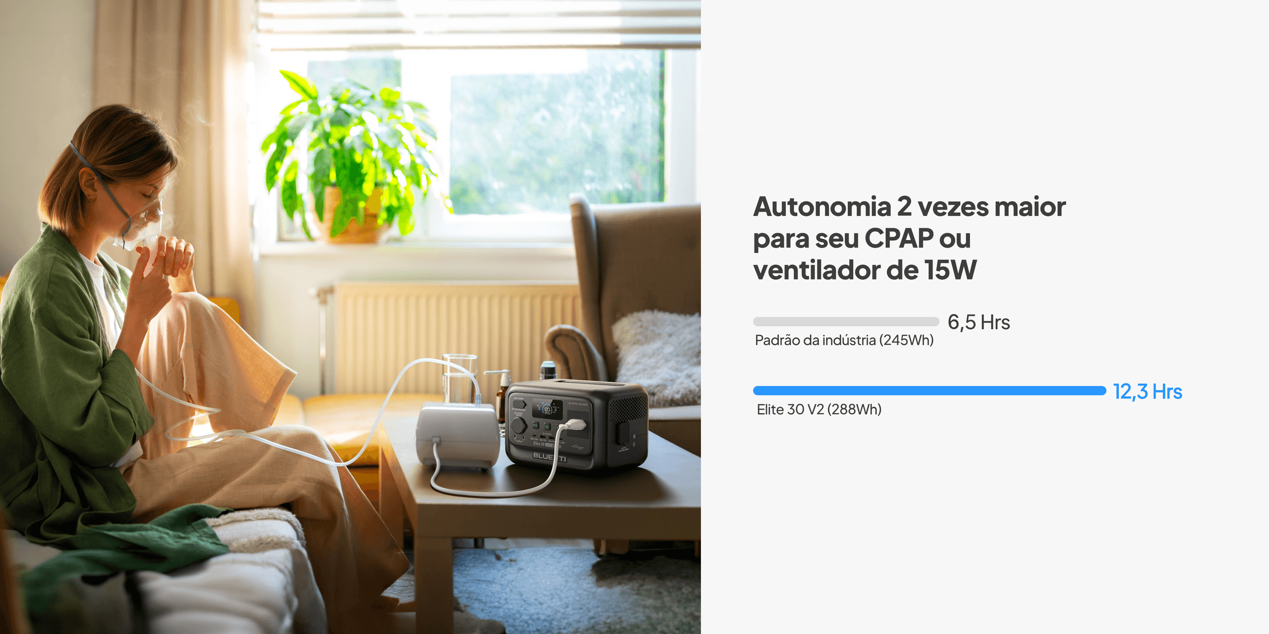 Dobre o tempo de execução. Reduza o desperdício pela metade.