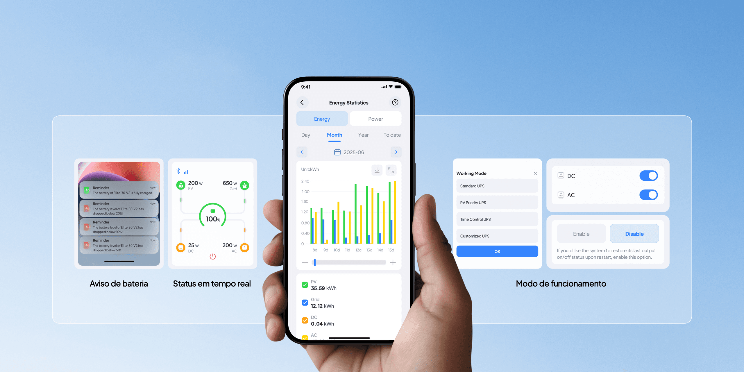 Energia inteligente, vida inteligente